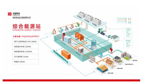 中国西电丨综合能源服务系统